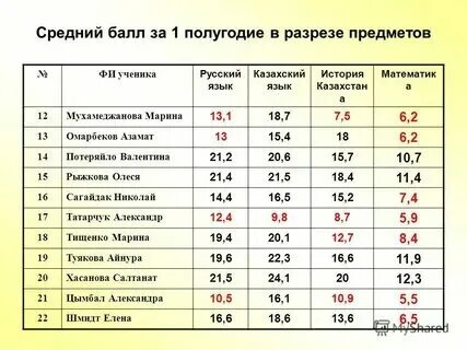 Какая средняя если 5 и 2
