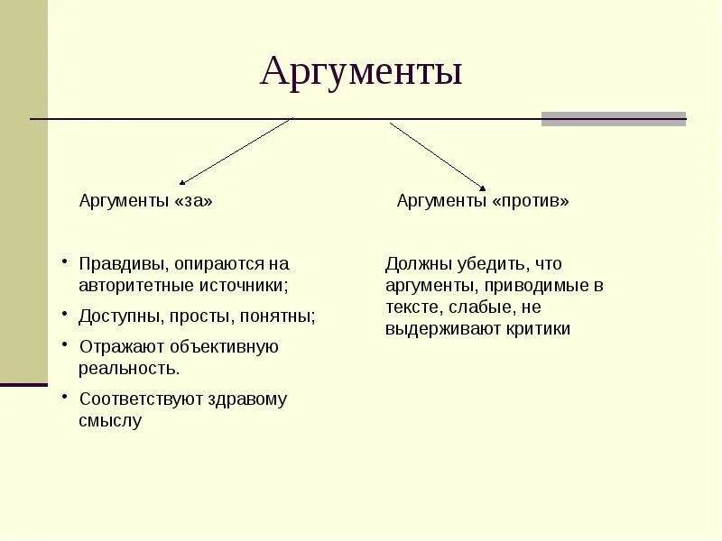 Аргументы бывают