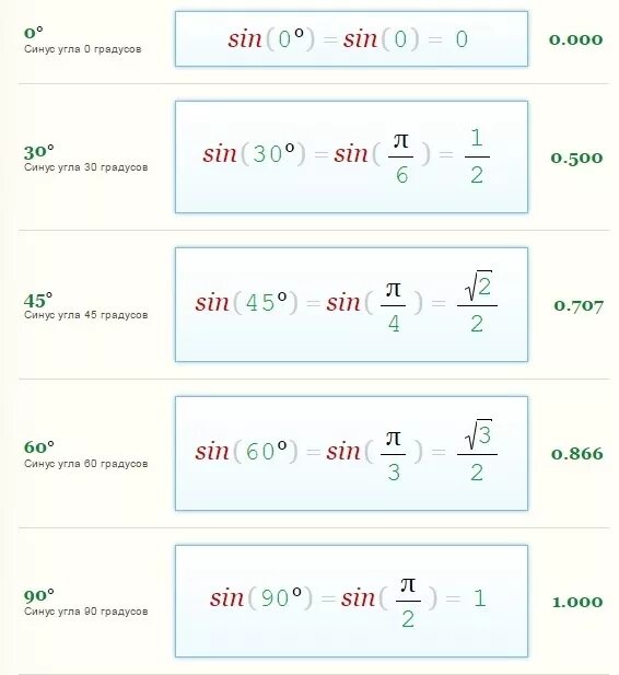 Sin 25 градусов равен