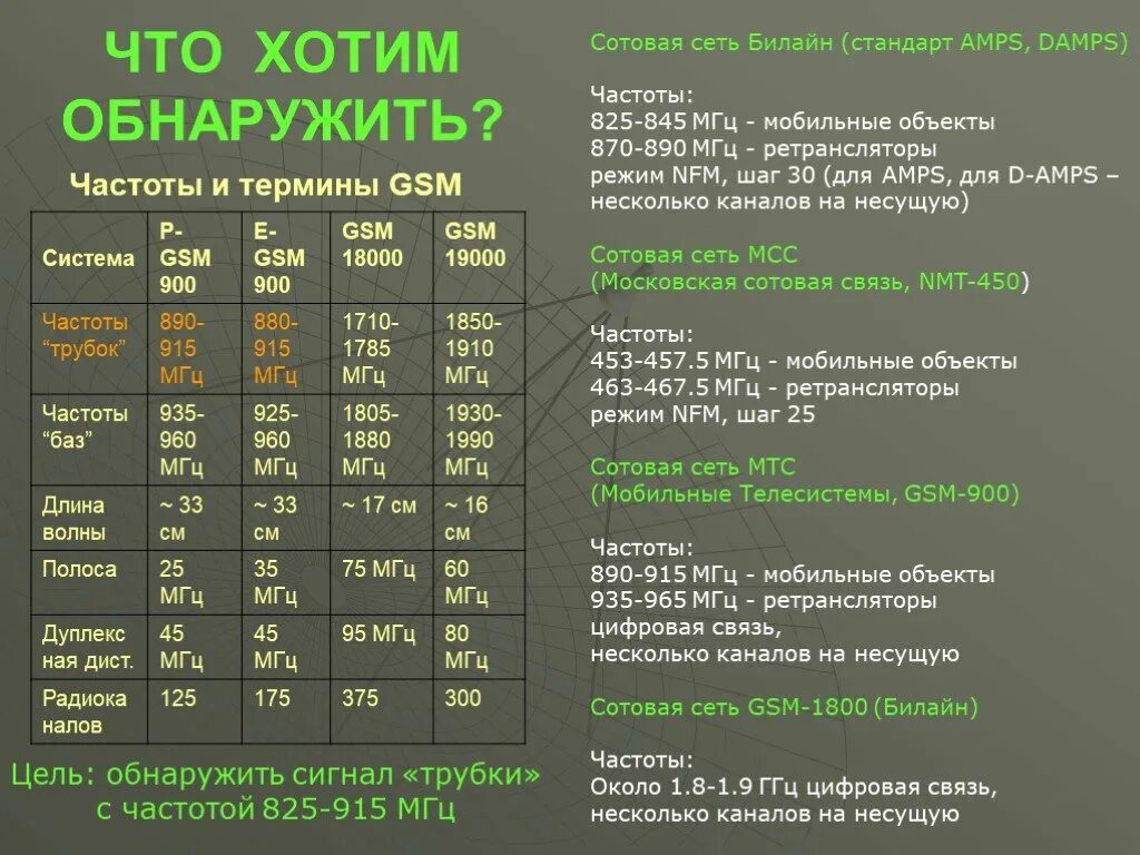 Радиочастоты мгц