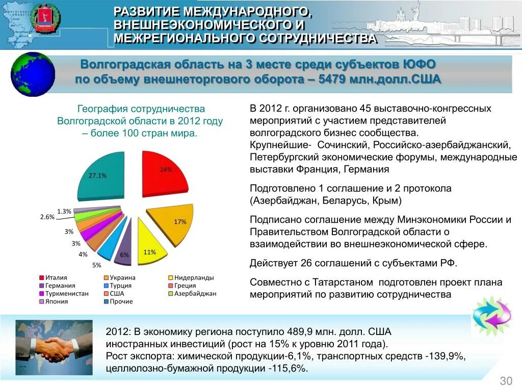 Экономика внешнеэкономических связей. Внешнеэкономическое развитие это. Межрегиональные экономические связи. Внешнеэкономические связи и внешнеэкономическая деятельность. Показатели развития внешнеэкономической деятельности.