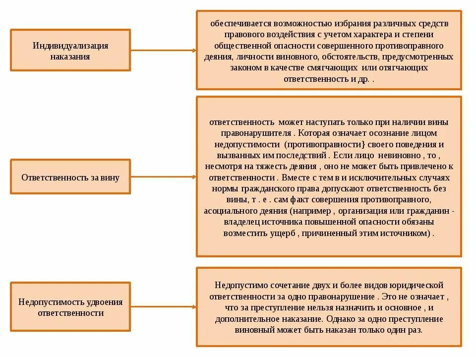 Общие принципы наказания. Принцип индивидуализации наказания юридической ответственности. Индивидуализация наказания в уголовном праве. Индивидуализация ответственности и наказания. Принцип индивидуализации наказания в уголовном праве.