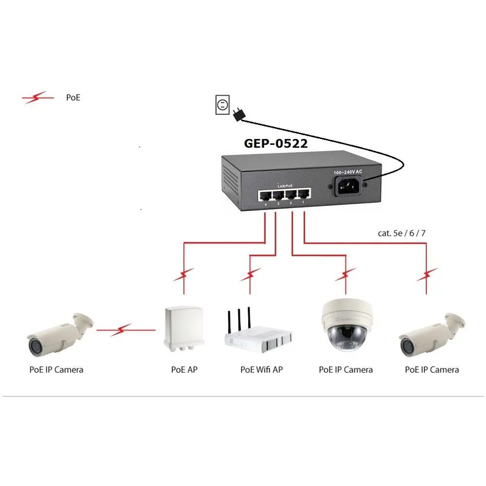 Poe подключение ip. POE питание для IP камер. Питание по POE коммутатора 5-портовый. Питание IP камеры по витой паре POE. Питание по витой паре POE.