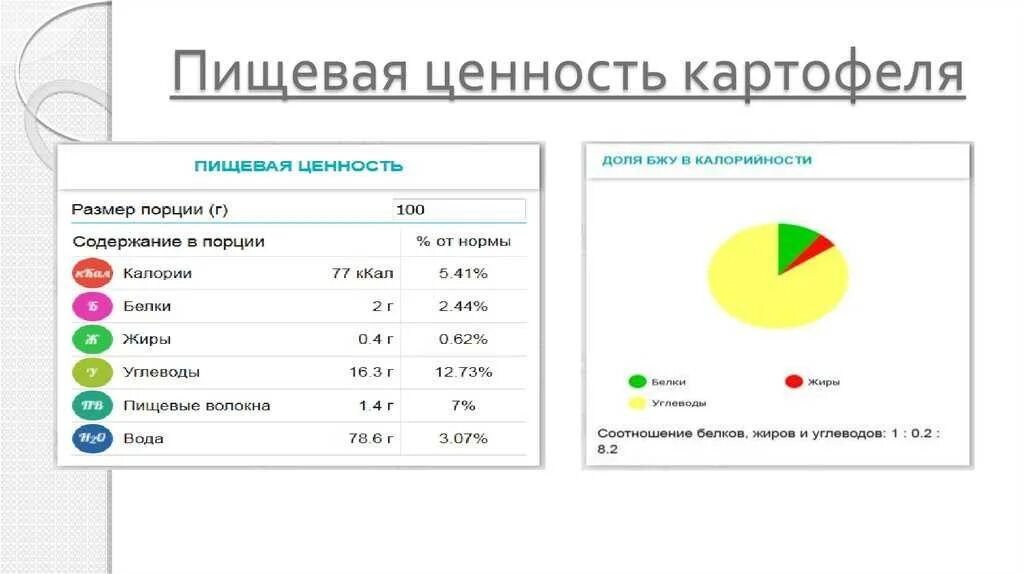 Содержание белка в картофеле