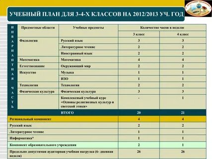 Предметы по программе 8.3