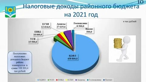 Налоговые доходы по годам
