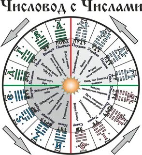 Год сварога