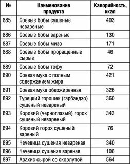 Сколько ккал сжигает приседание