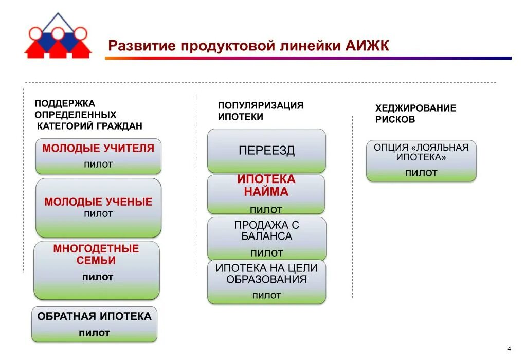 Продуктовая линейка услуги. Структура продуктовой линейки. структура продуктовой линейки банка. линейка продуктов. продуктовая линейка схема.
