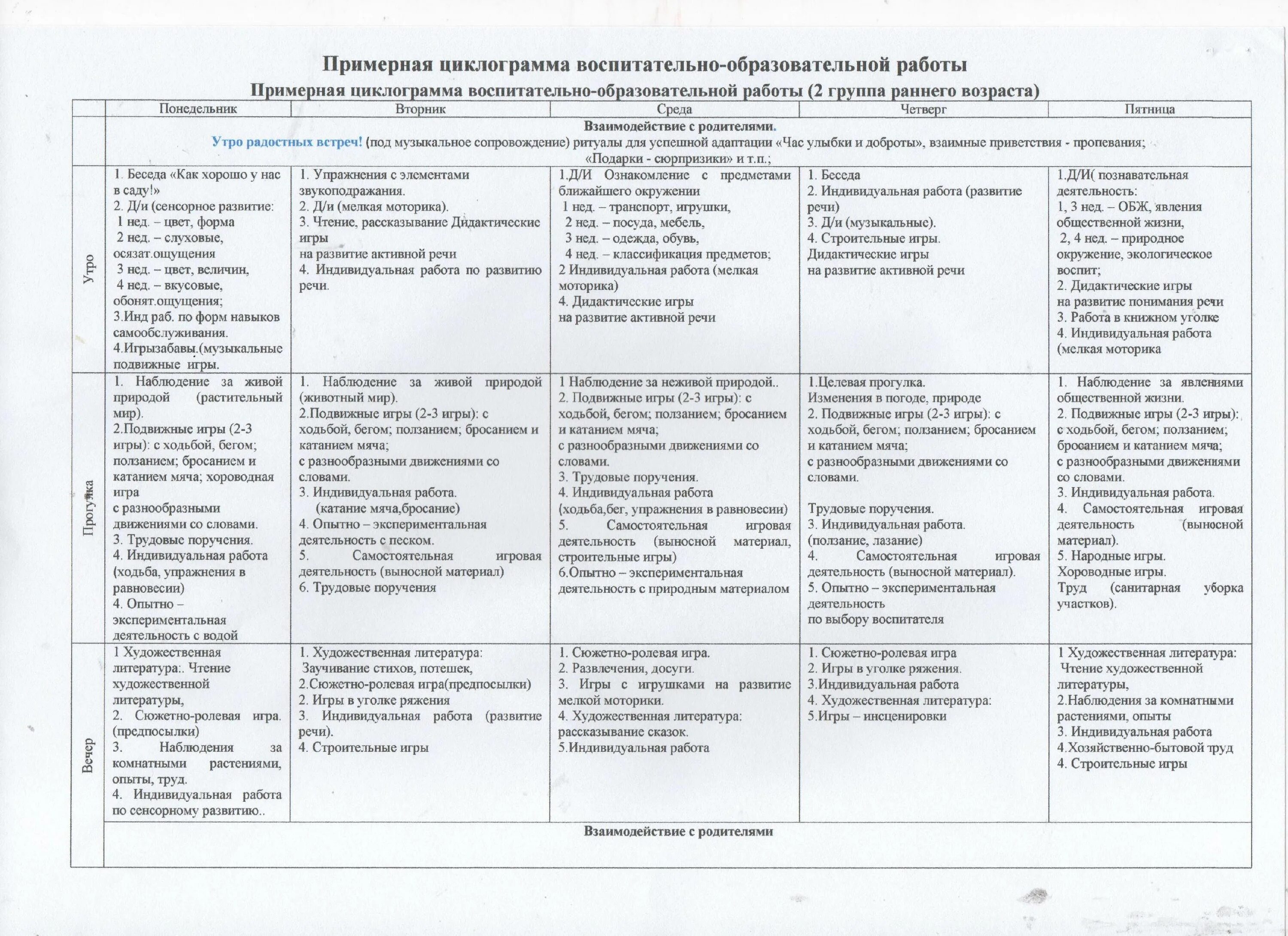 Масленица ежедневное планирование