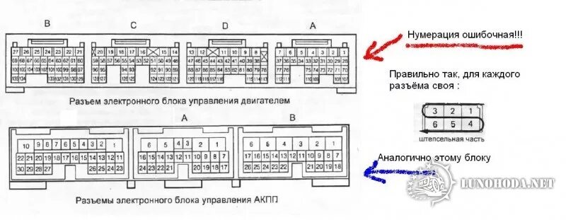 Лунохода.Нет - Идентификация разъемов