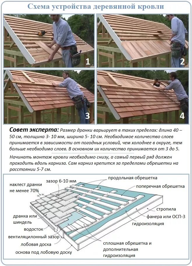 Расстояние между обрешеткой крыши. Обрешетка кровли дранка. Схема укладки дранки на крышу. Обрешетка под шиндель. Схема обрешетки крыши.