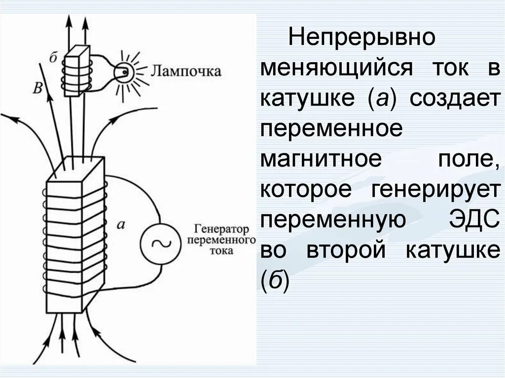 Трансформатор магнитная индукция. Самоиндукция Индуктивность взаимная индукция. ЭДС самоиндукции трансформатора. ЭДС катушки в переменном магнитном поле. Трансформатор самоиндукция физика.