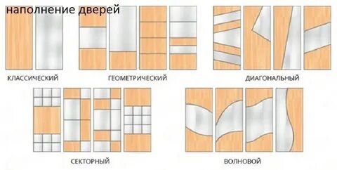 Изготовление дверей для шкафа купе