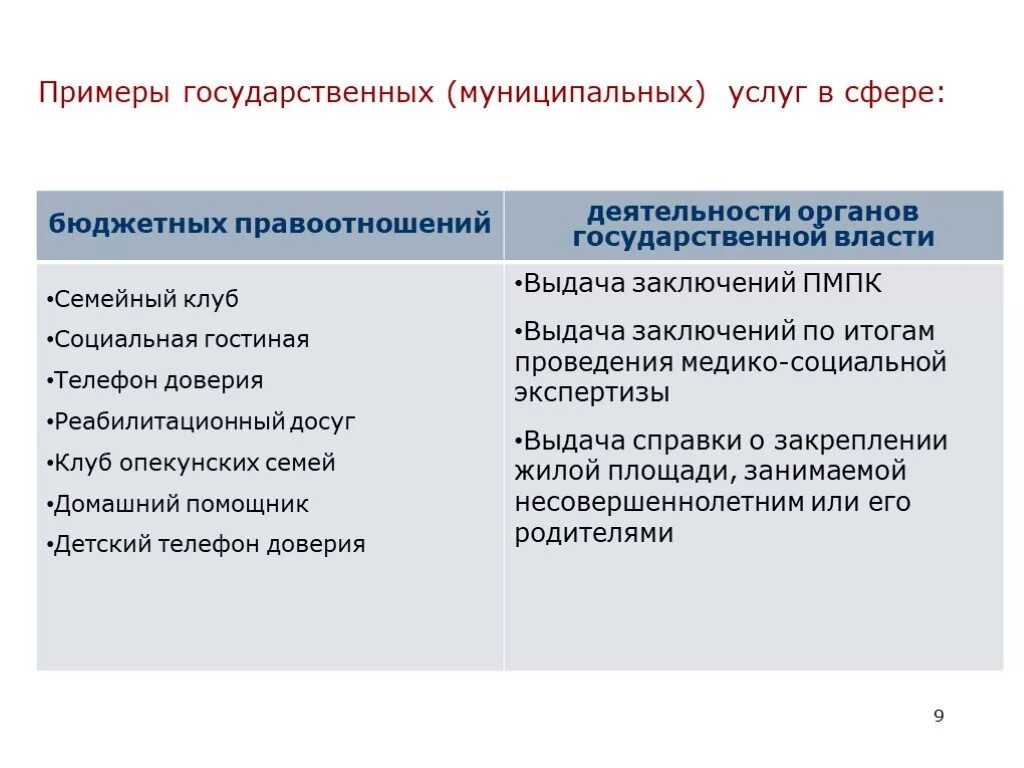 Государственные услуги примеры. Примеры услуг. Государственные и муниципальные услуги примеры. Примеры гос услуг. Гос обслуживание