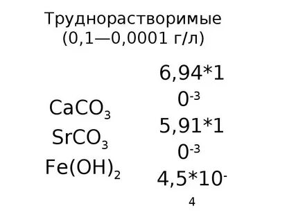 Состав природного фактора
