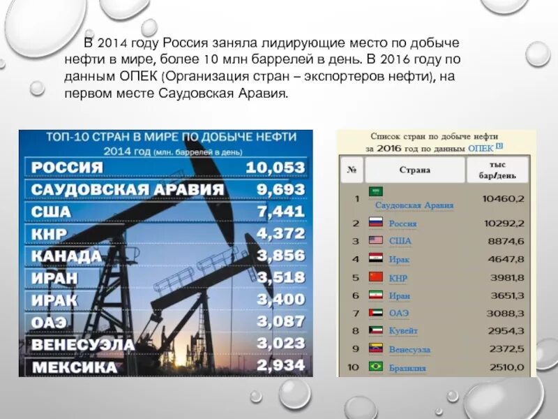 Какое место занимает россия по добыче. Первое место по добыче нефти в России. Лидеры по добыче нефти и газа. Место России в мире по добыче нефти. Россия лидирует по добыче нефти.