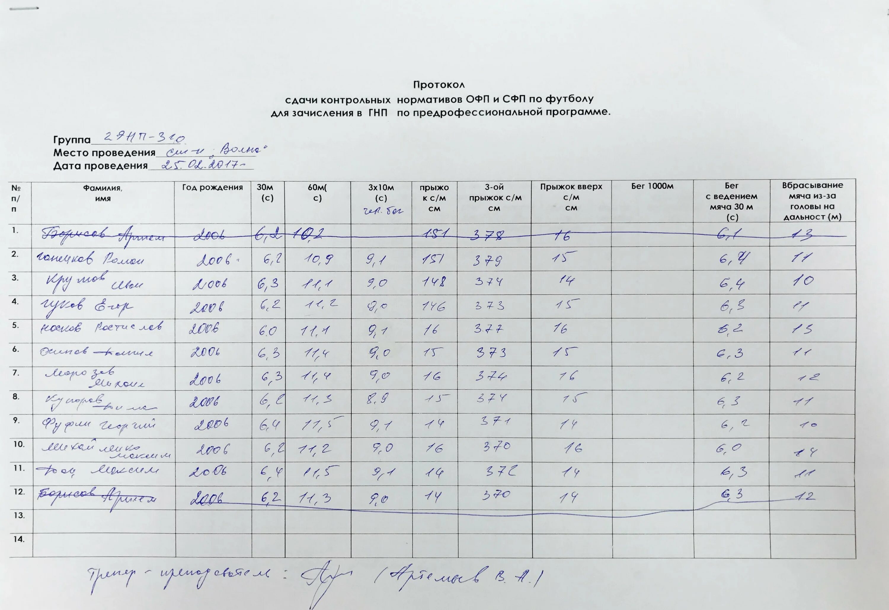 Протокол младшая группа конец года