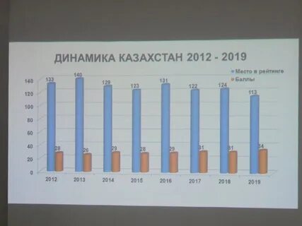 Индекс рудный казахстан
