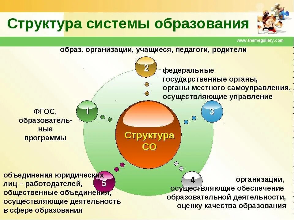 Время система образования в россии. Структура системы образования. Структура образования в РФ. Структура системы образования в России. Структурные элементы системы образования.