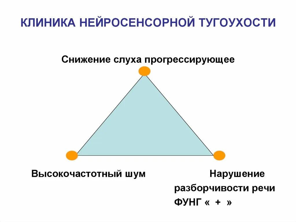 Восстановление слуха при нейросенсорной. 3. Нейросенсорная тугоухость 3 степени. Нейросенсорная тугоухость витамины. Нейросенсорная тугоухость таблетки.