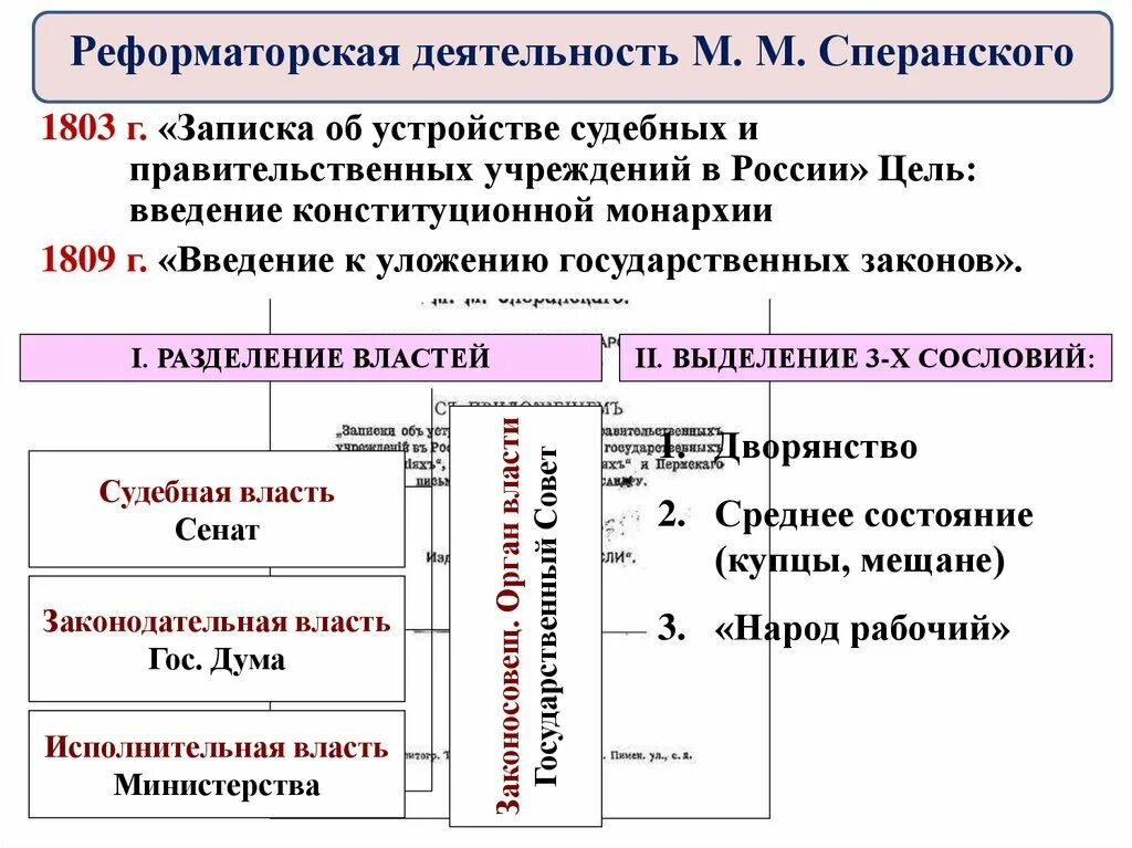 Введение к уложению государственных законов проект сперанского