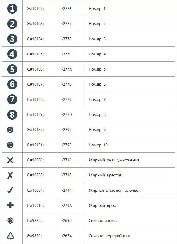 Html символы. Таблица хтмл специальные символы. Таблица с спецсимволами html. CSS таблица символов. Таблица специальных символов html.
