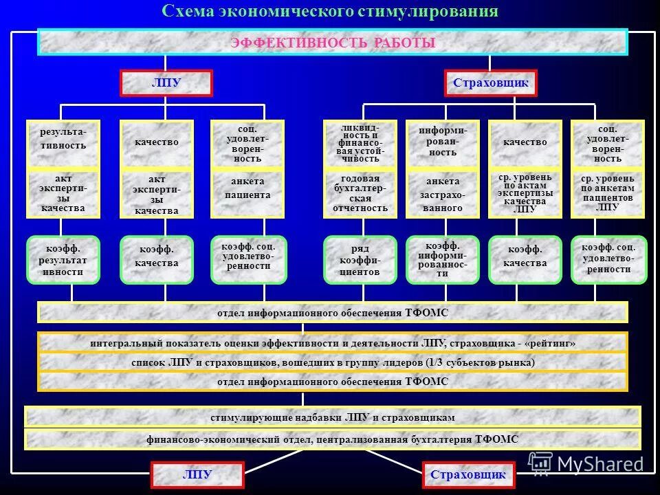 экономические инструменты экономического стимулирования