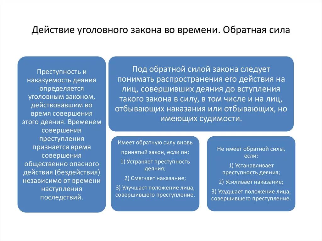 Преступность и наказуемость деяния определяется законом. Действие уголовного закона во времени. Действие уголовного закона ВОВ ремни. Пределы обратной силы уголовного закона. Пределы действия уголовного закона во времени.