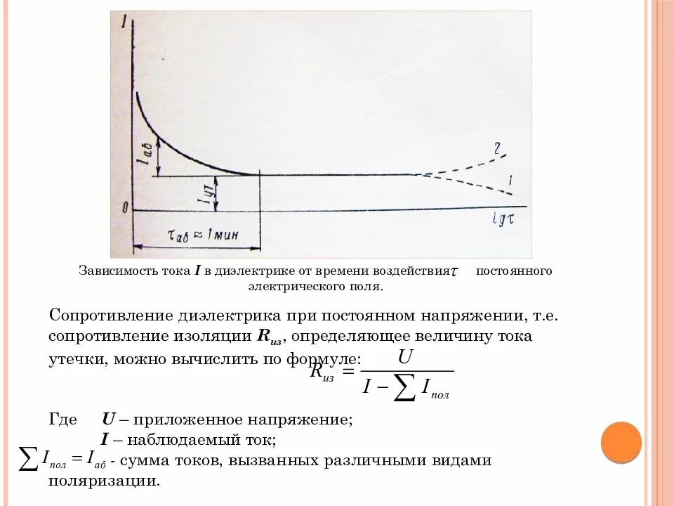 Зависимости поляризованности диэлектрика от времени. Процессы в диэлектриках. Зависимость тока от электрического поля. Зависимость пробивной напряженности Эл поля от толщины диэлектрика. Как сила тока зависит от сопротивления тест