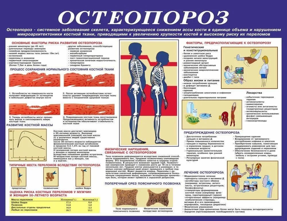 Системное заболевание скелета