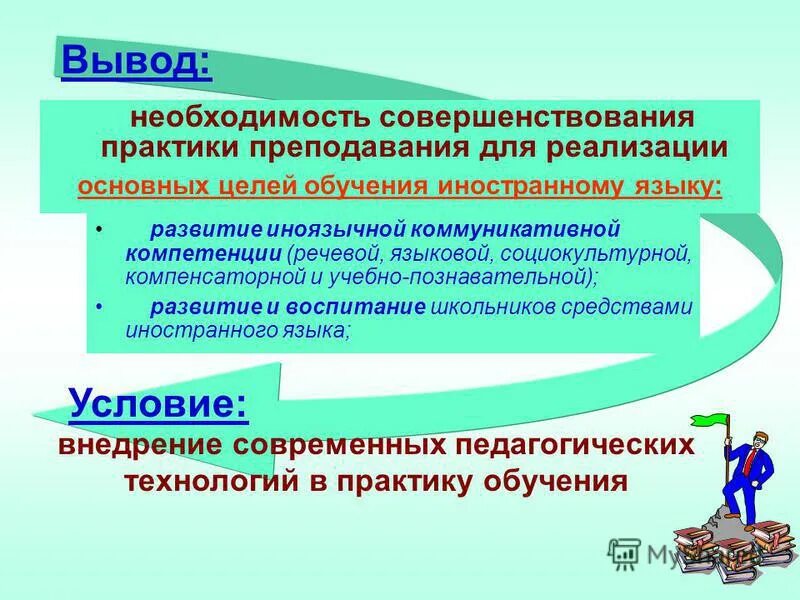 Компетенции на уроке иностранного языка. Формирование иноязычной коммуникативной компетенции. Структура иноязычной коммуникативной компетенции. Иноязычная коммуникативная компетентность. Компетенции иностранный язык.