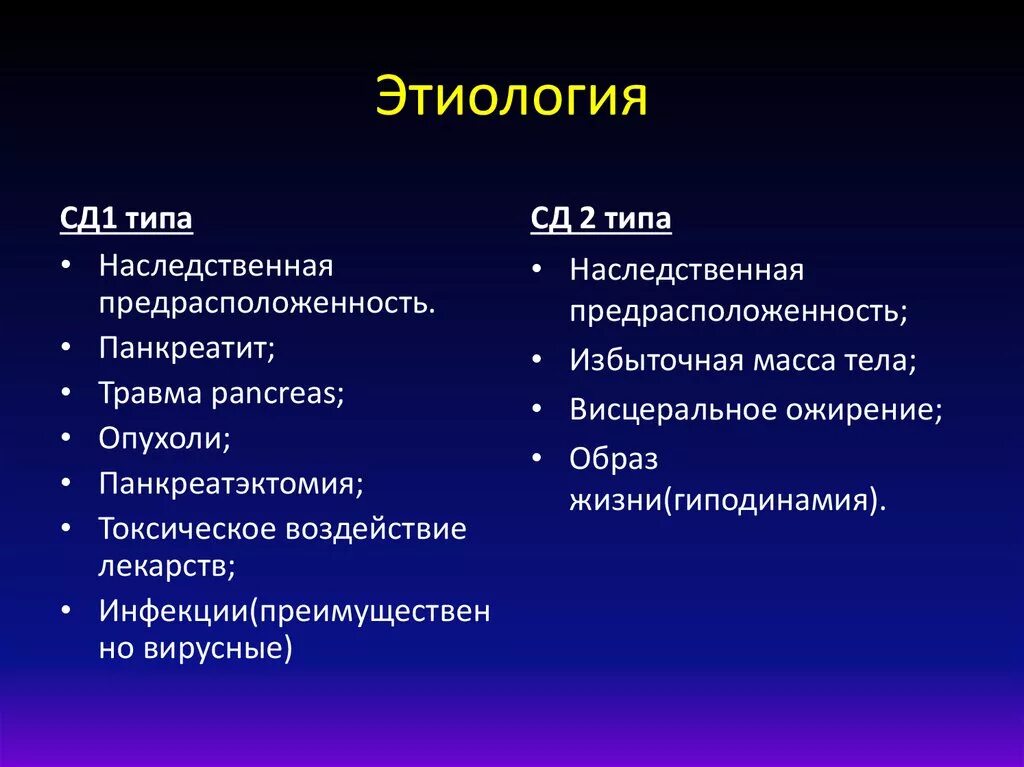 Сахарный диабет относится к заболеваниям. Этиология сахарного диабета 1 типа. Этиологические факторы сахарного диабета 1 типа. Патогенез клиника сахарного диабета 1 типа. Патогенез СД 1 типа.