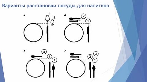 Расставил тарелки