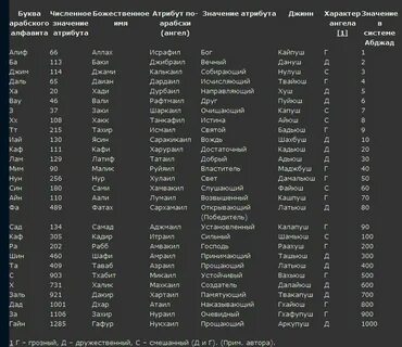 Хороший имя арабский