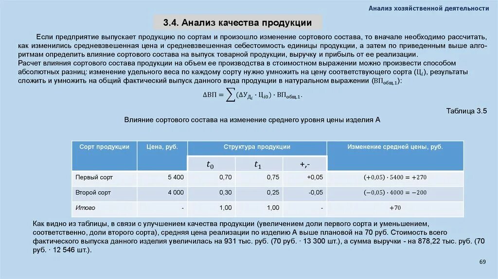 Анализ качества продукции формулы. Анализ качества продукции проводят с помощью коэффициента:. Формулы анализа качества. Анализ показателей качества товара. Методика анализа качества