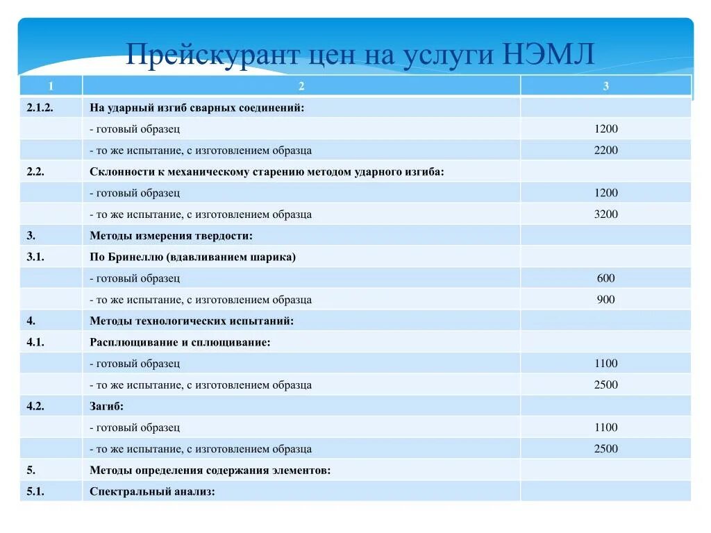 Лаборатория Бойченко Луганск прейскурант. Лаборатория Бойченко прейскурант. Луганская диагностическая лаборатория Бойченко. Бойченко Луганск прайс. Луганская лаборатория результаты