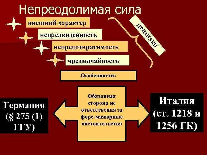 Признаки непреодолимой силы. Непреодолимая сила примеры. Обстоятельства непреодолимой силы ГК. Непреодолимая сила в гражданском. Непреодолимая сила форс мажор