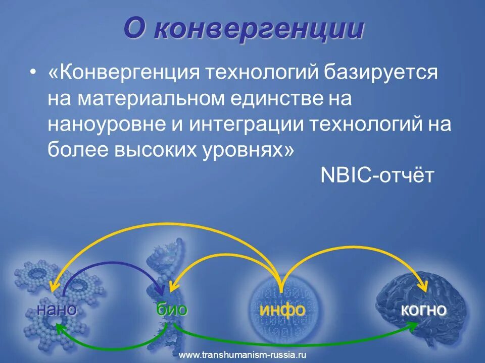 Конвергенция технологий. Конвергенция. Термин конвергенция. НБИК конвергенция. Нано био инфо конвергенция.
