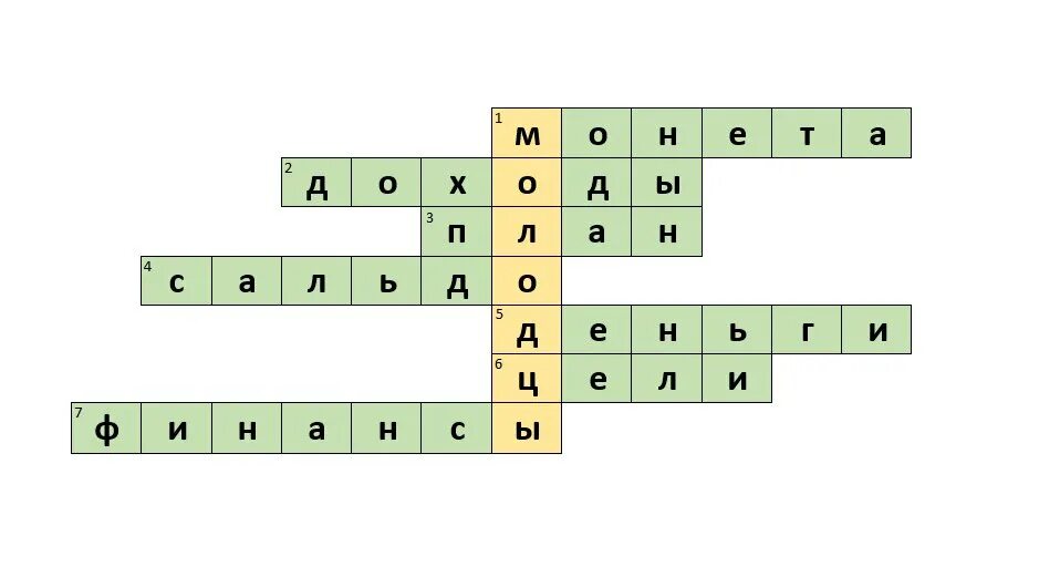 Кроссворд по финансовой грамотности. Кроссворд по финансовой грамотности 5 класс. Кроссворд финансовая грамотность. Кроссворд на тему деньги.