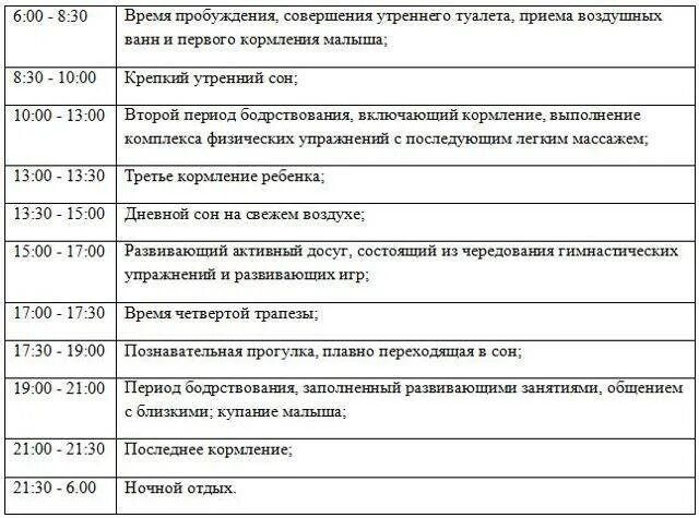 Сон в 6 месяцев форум. Режим дня 5-6 месячного ребенка на искусственном вскармливании. режим 6 месячного ребенка на искусственном. режим дня 8 месячного ребенка на искусственном вскармливании по часам. распорядок ребенка в 6 месяцев на искусственном вскармливании.