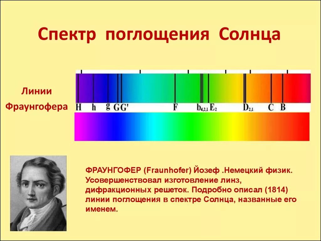 Йозеф Фраунгофер спектр солнца. Спектральные линии Йозефа Фраунгофера. Спектр излучения солнца спектр поглощения. Спектральные линии солнца. Спектральные линии элементов