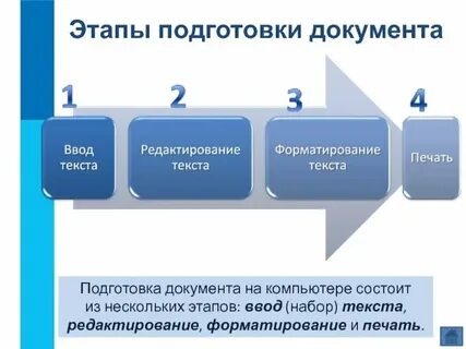 Подготовка документа это определение