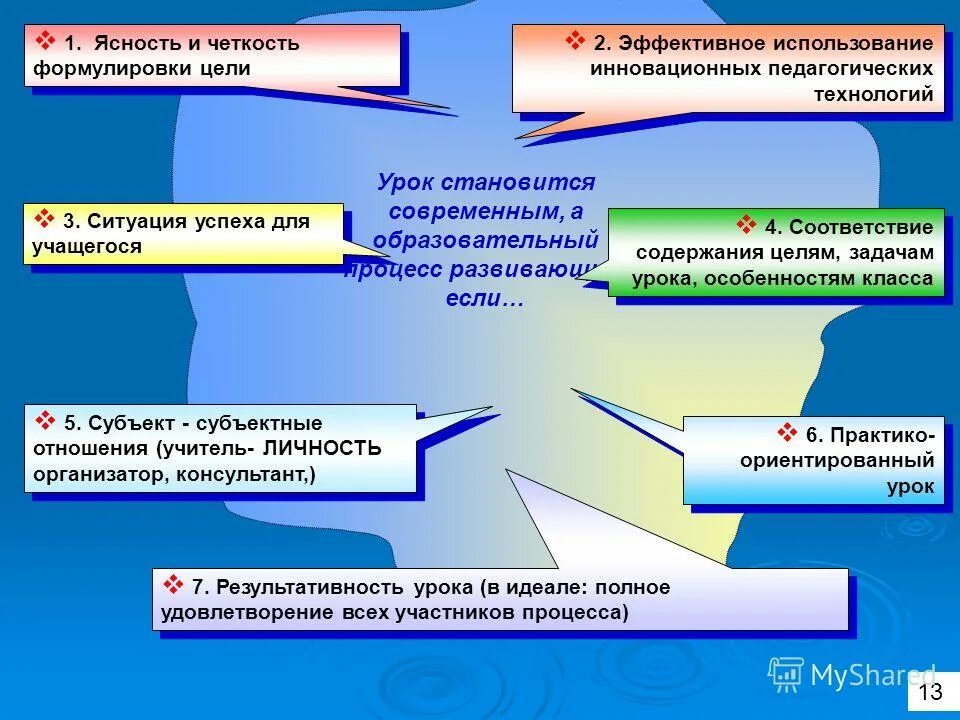 современный урок и качество образования