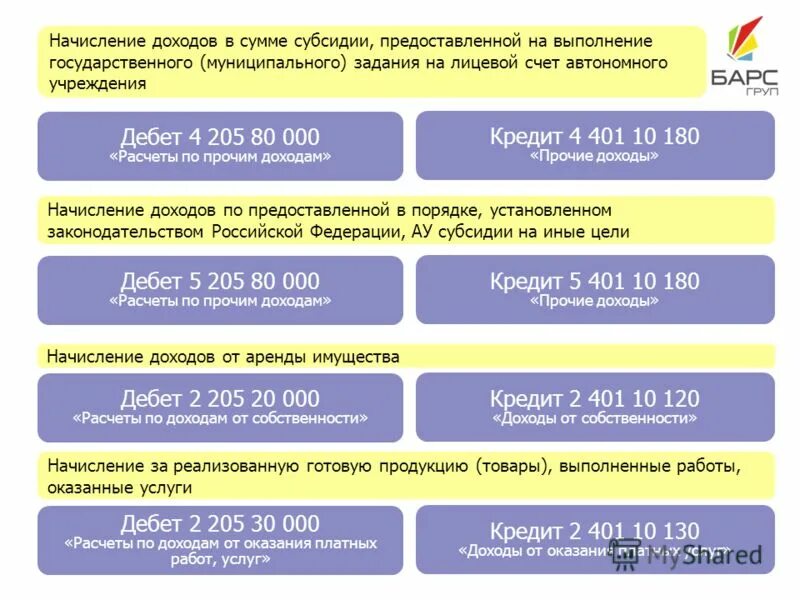 Система начисления доходов. Система начисления доходов