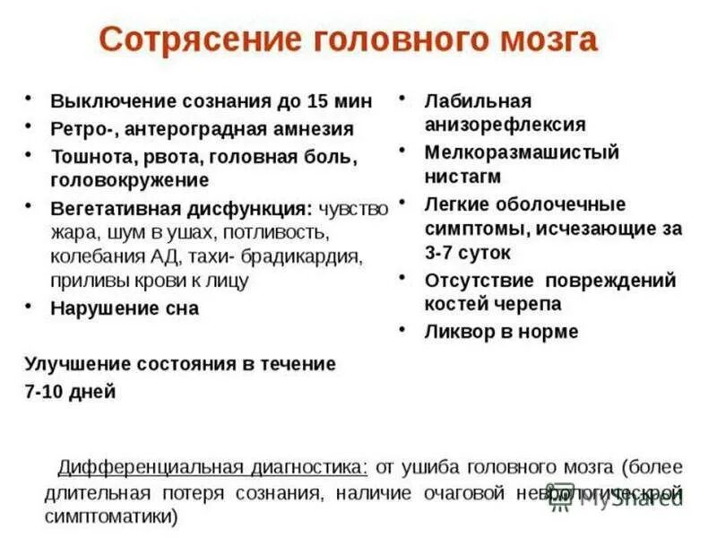 Сотрясение 1. Симптомы сотрясения мозга у ребенка 1. Симптомы сотрясения головного мозга у ребенка 1 год. Симптомы сотрясения головного мозга у ребенка 8 лет. Лёгкое сотрясение мозга симптомы у детей 10 лет.