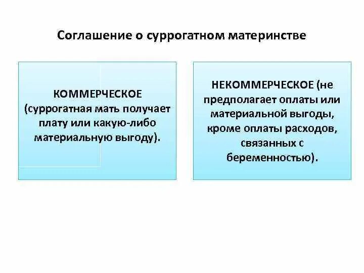 Договор суррогатного материнства. Особенности заключения договора о суррогатном материнстве. Некоммерческое суррогатное материнство. Договор суррогатного материнства образец.