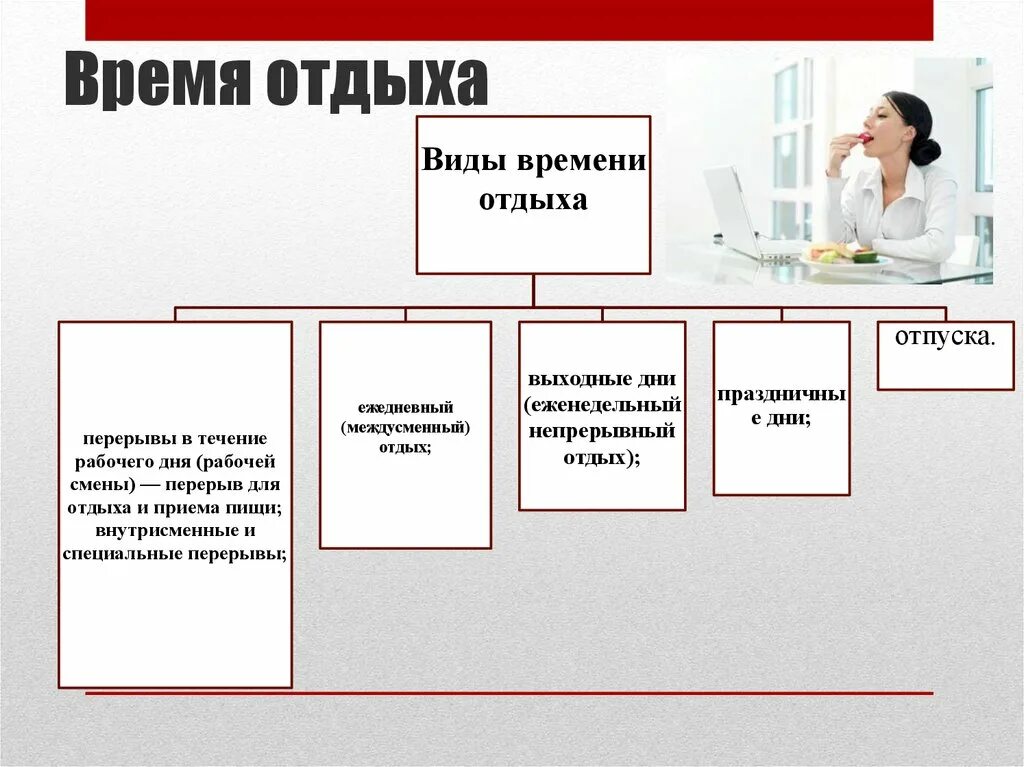 Особенности времени отдыха работников. Время отдыха. Время отдыха. Виды отпусков.. Время отдыха отпуск. Статья время отдыха.