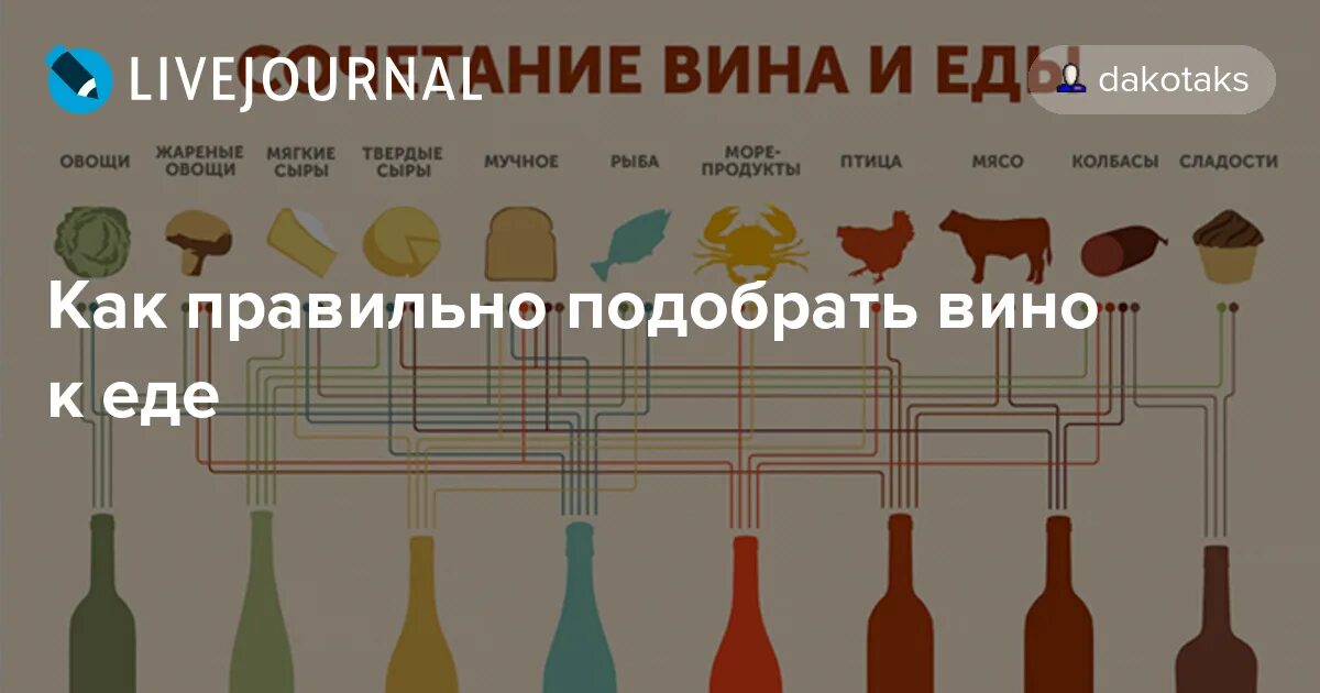 Подобрать вино к блюду. Вино и рыба сочетание. Подобрать вино к еде. Сочетание вина и еды.