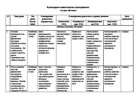 Календарное планирование по физкультуре 4 класс